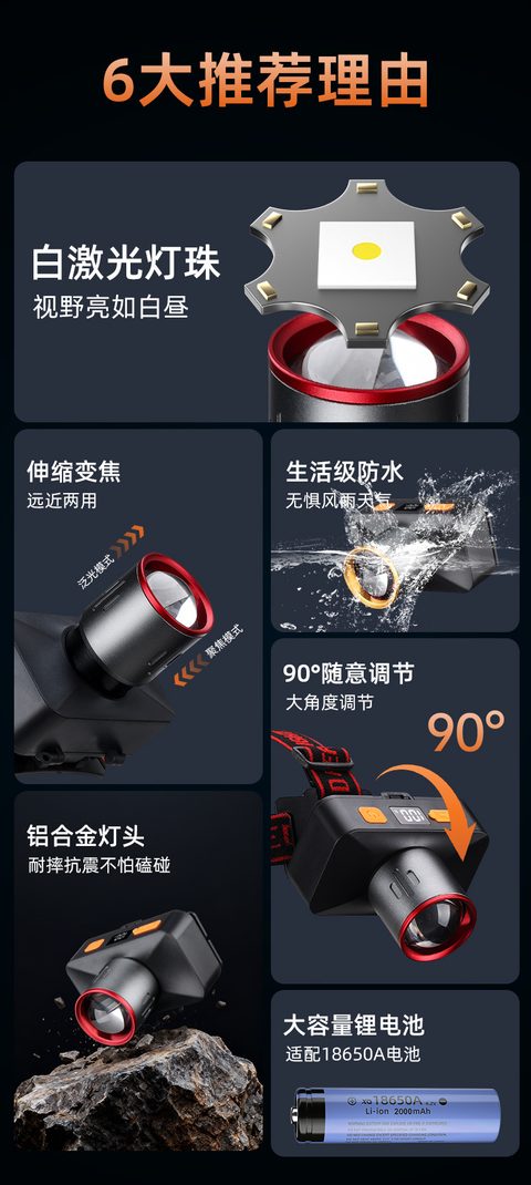 户外强光头灯 实拍主图